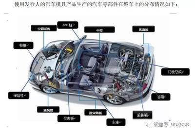 宁波方正市值估值分析炒作可能57